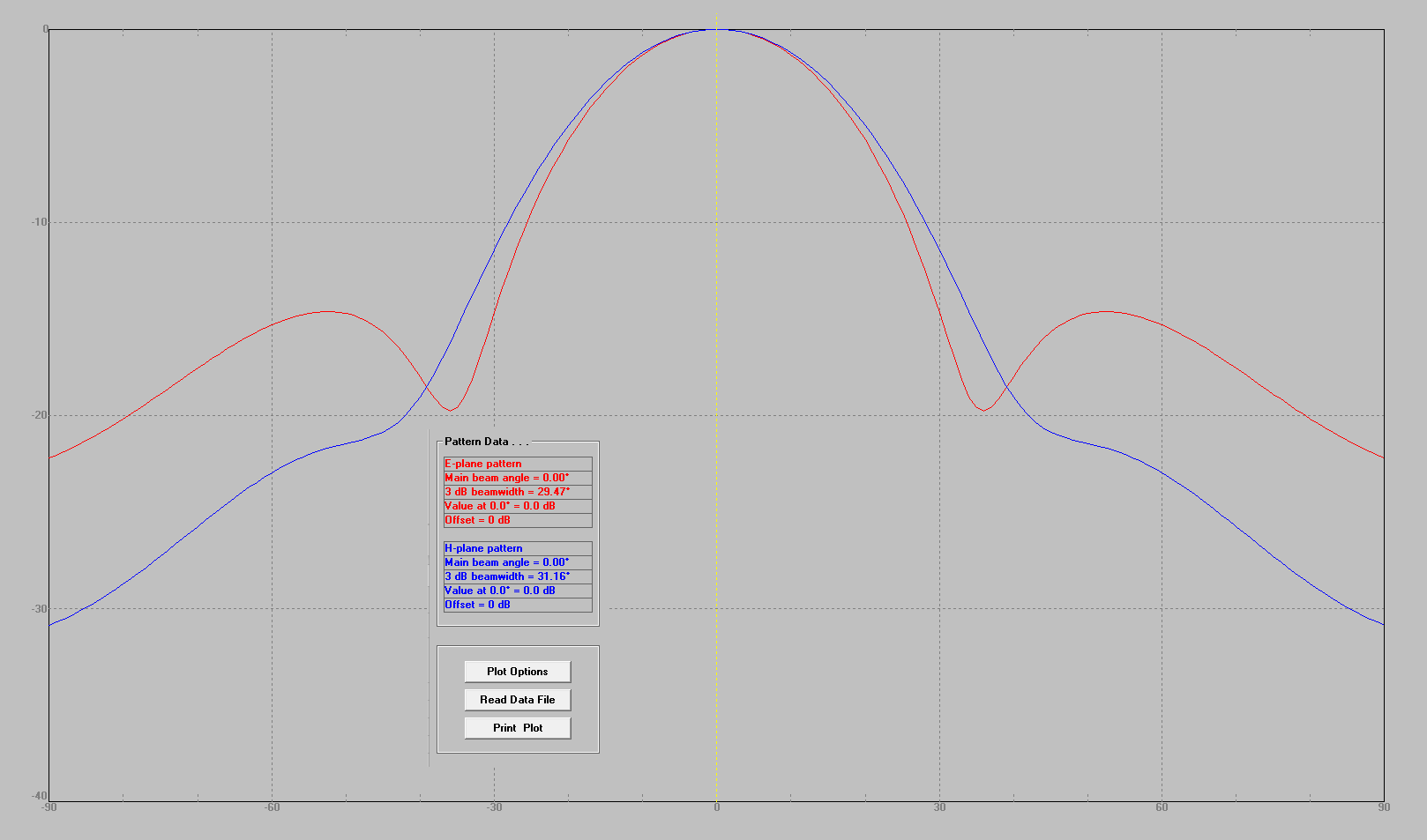 XBand Horn Antennas WR90 8.2 12.4 GHz